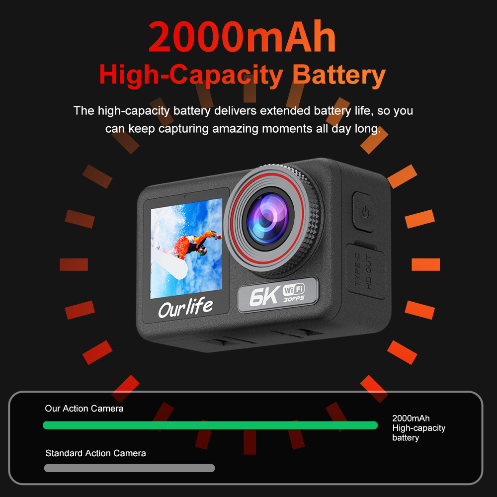 กล้องแอคชั่น Ourlife 6K30FPS ห - Photographic Memory บทวิจารณ์และราคา