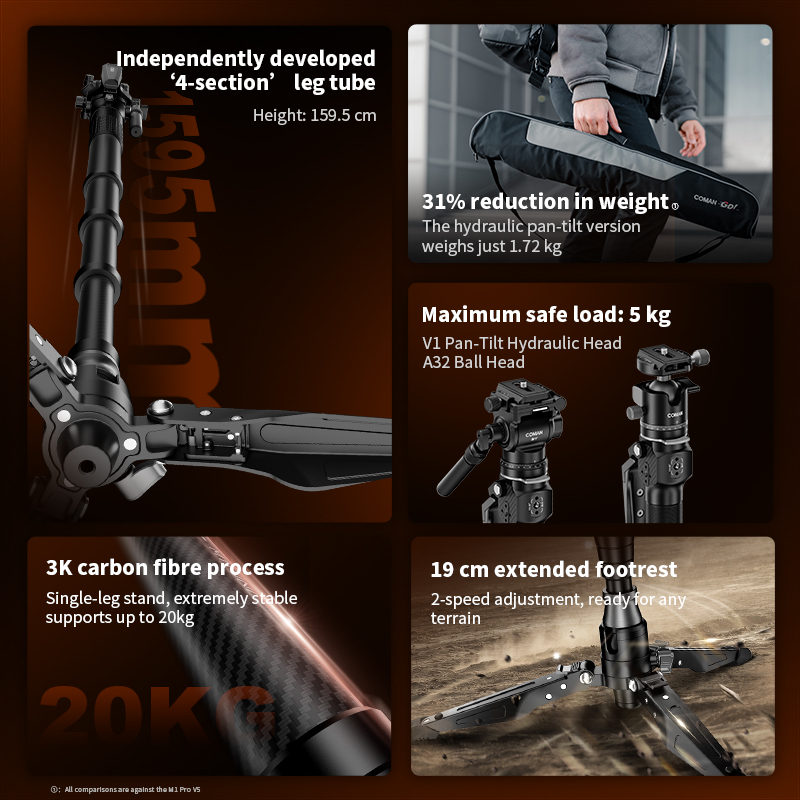 ขาตั้งกล้อง COMAN M1 Mini V1 A - Camera Tripod Carbon บทวิจารณ์และราคา