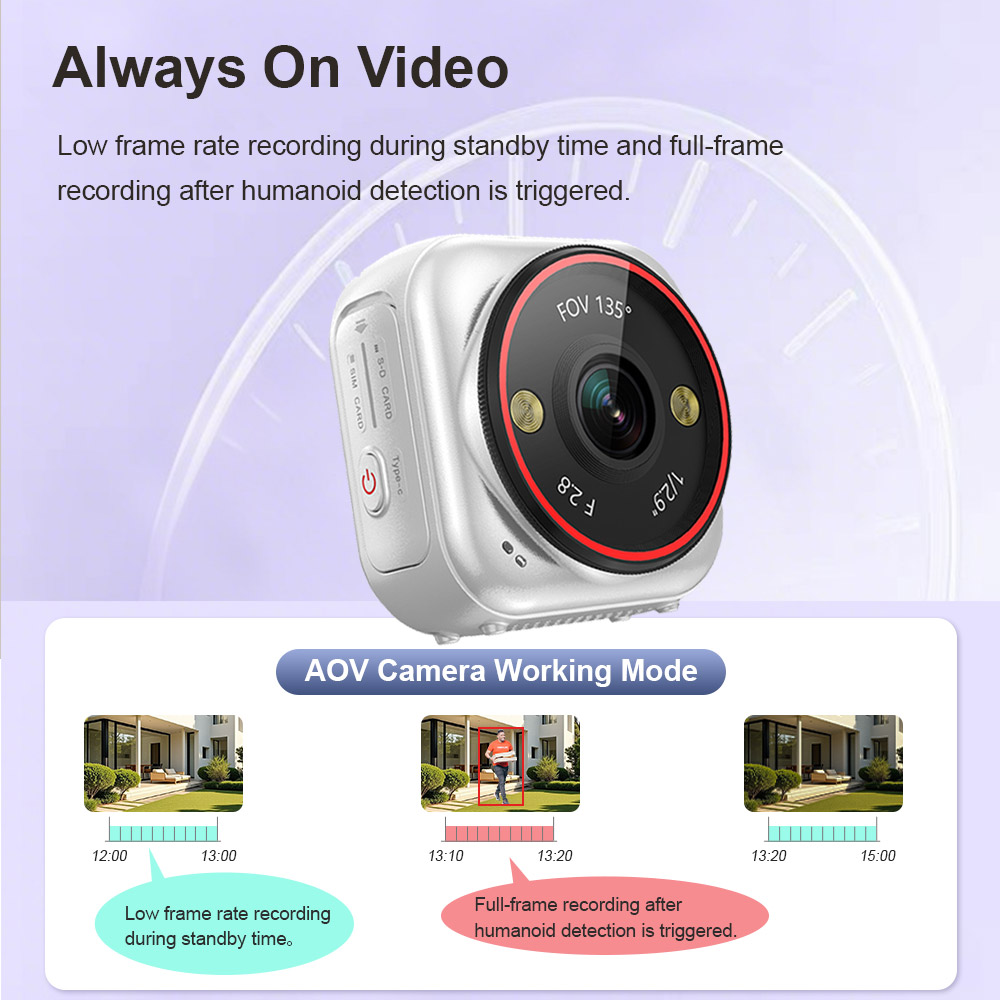 กล้อง LS VISION Mini Live 7/24 - Photographic Memory บทวิจารณ์และราคา